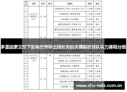 多重因素交织下影响世界杯出线形势的关键解析球队实力赛程分组 多重因素交织下影响世界杯出线形势的关键解析球队实力赛程分组